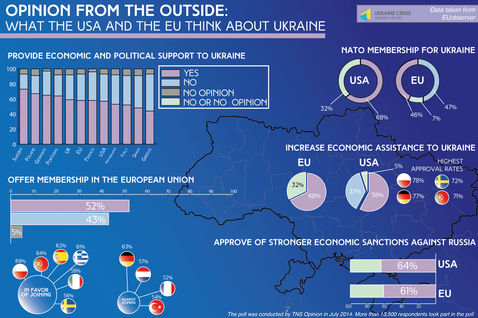 Opinion from the outside: what the USA and the EU think about Ukraine