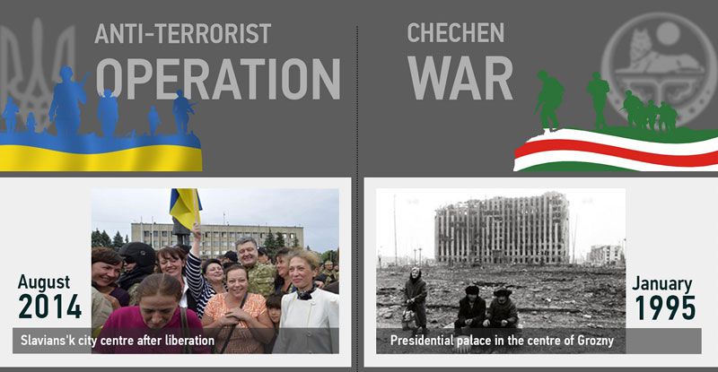 Anti-terrorist operation in Eastern Ukraine and the Chechen War: Infographics