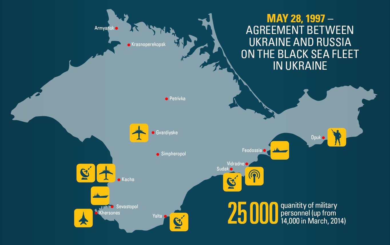 All of the Crimea becomes a Russian military base