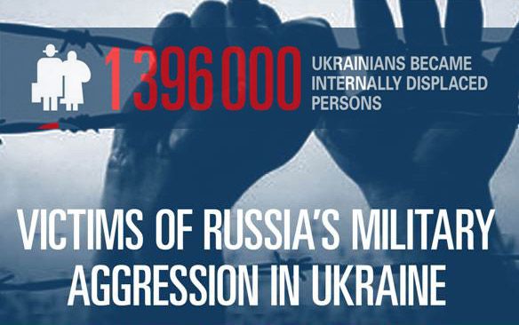 Victims of the Russian military aggression in Ukraine. Infographics