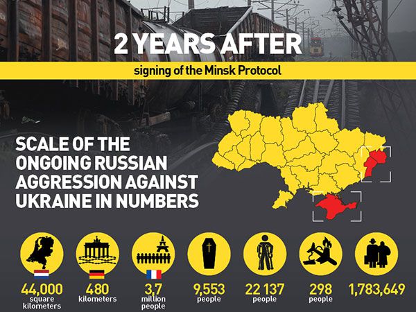 Russian aggression against Ukraine: 2 years after Minsk agreements. Infographic
