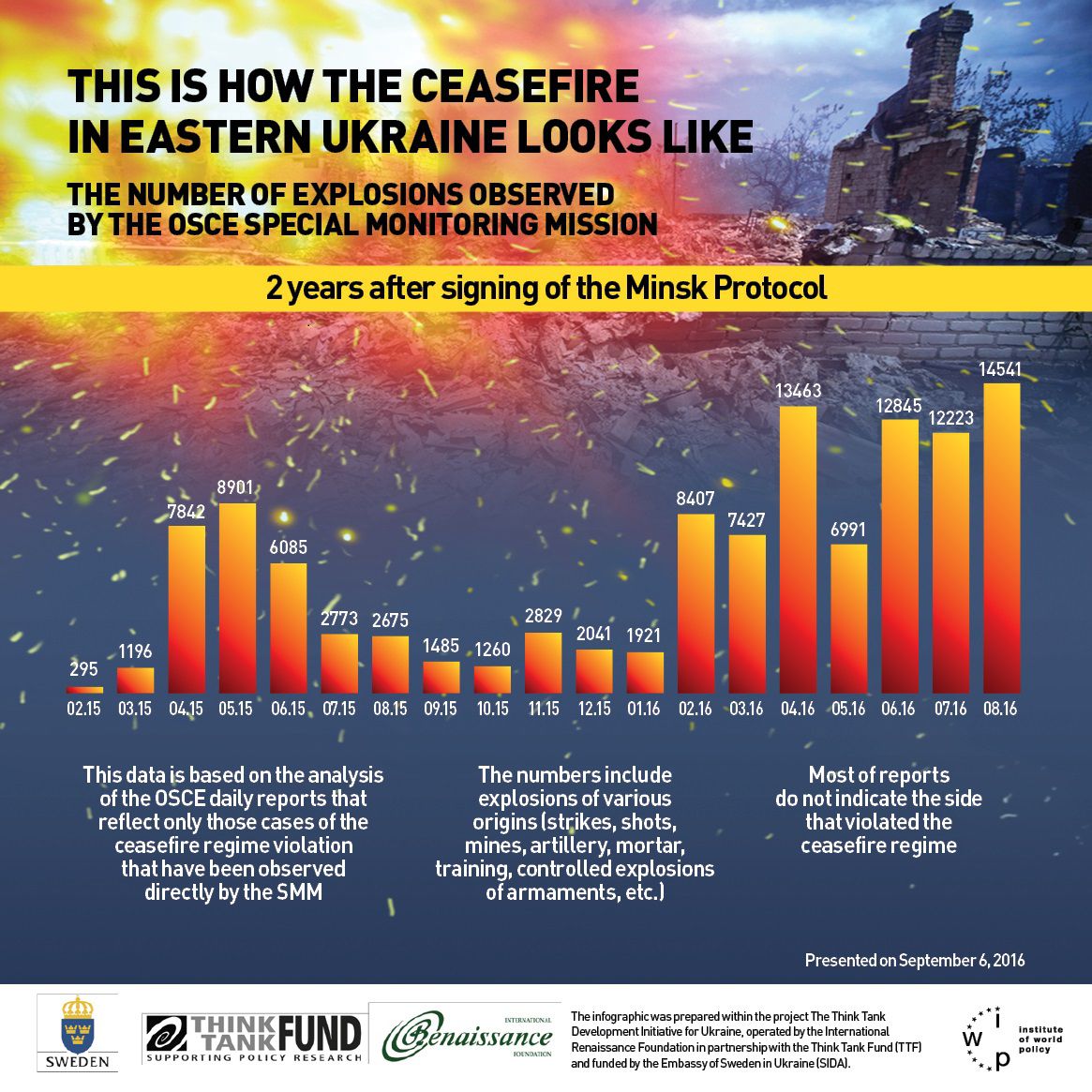 How the ceasefire in Eastern Ukraine looks like: 2 years after Minsk agreements. Infographics