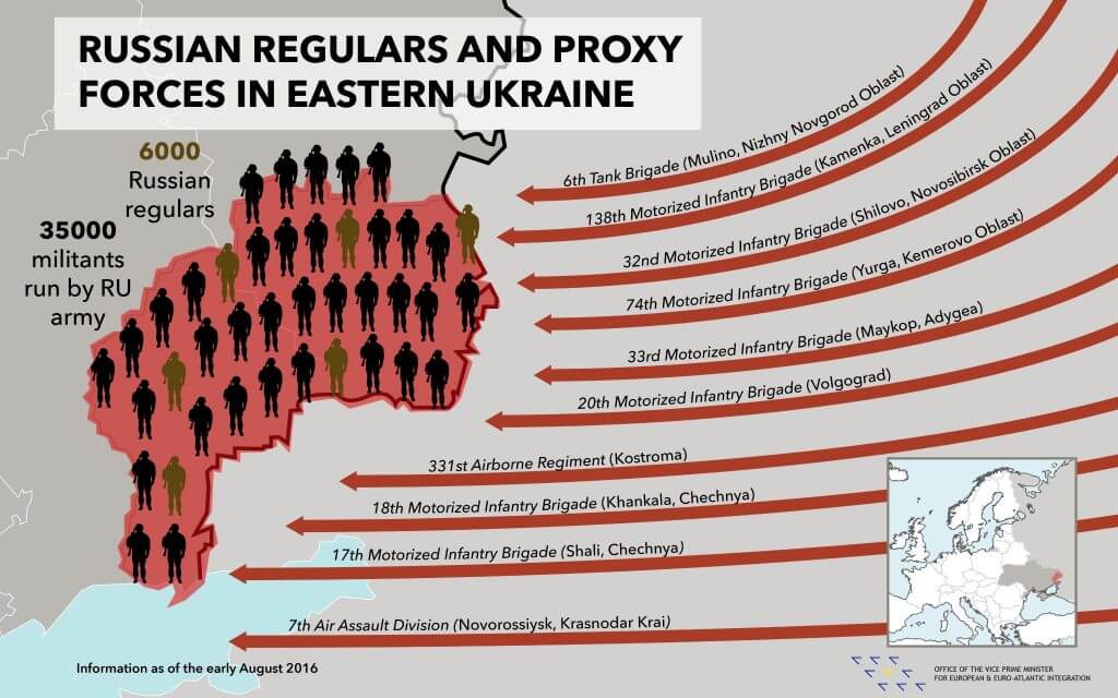 Russian regular forces in eastern Ukraine. Infographics